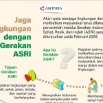 Gerakan ASRI Ubah Wajah Lingkungan Indonesia