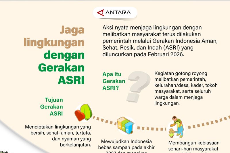 Gerakan ASRI Ubah Wajah Lingkungan Indonesia