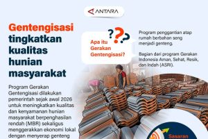 Strategi Baru Tingkatkan Kualitas Hunian Rakyat