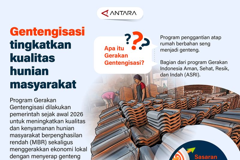 Strategi Baru Tingkatkan Kualitas Hunian Rakyat