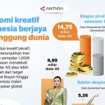 Produk Kreatif Indonesia Kuasai Pasar Dunia