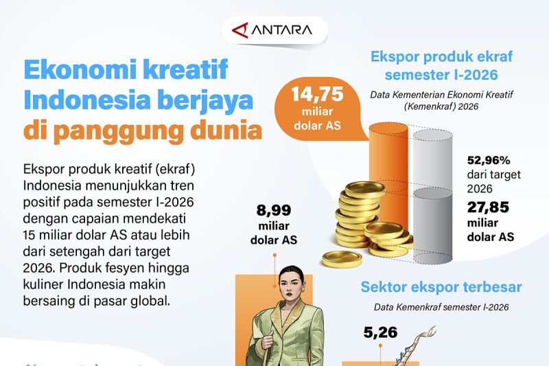 Produk Kreatif Indonesia Kuasai Pasar Dunia 1 Produk Kreatif Indonesia Kuasai Pasar Dunia