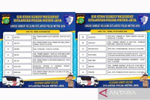 Cek Lokasi Samsat Keliling Jadetabek Hari Ini